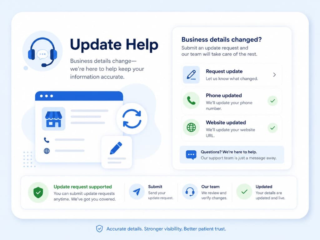 Update help workflow showing how to submit business detail changes and track phone and website updates.