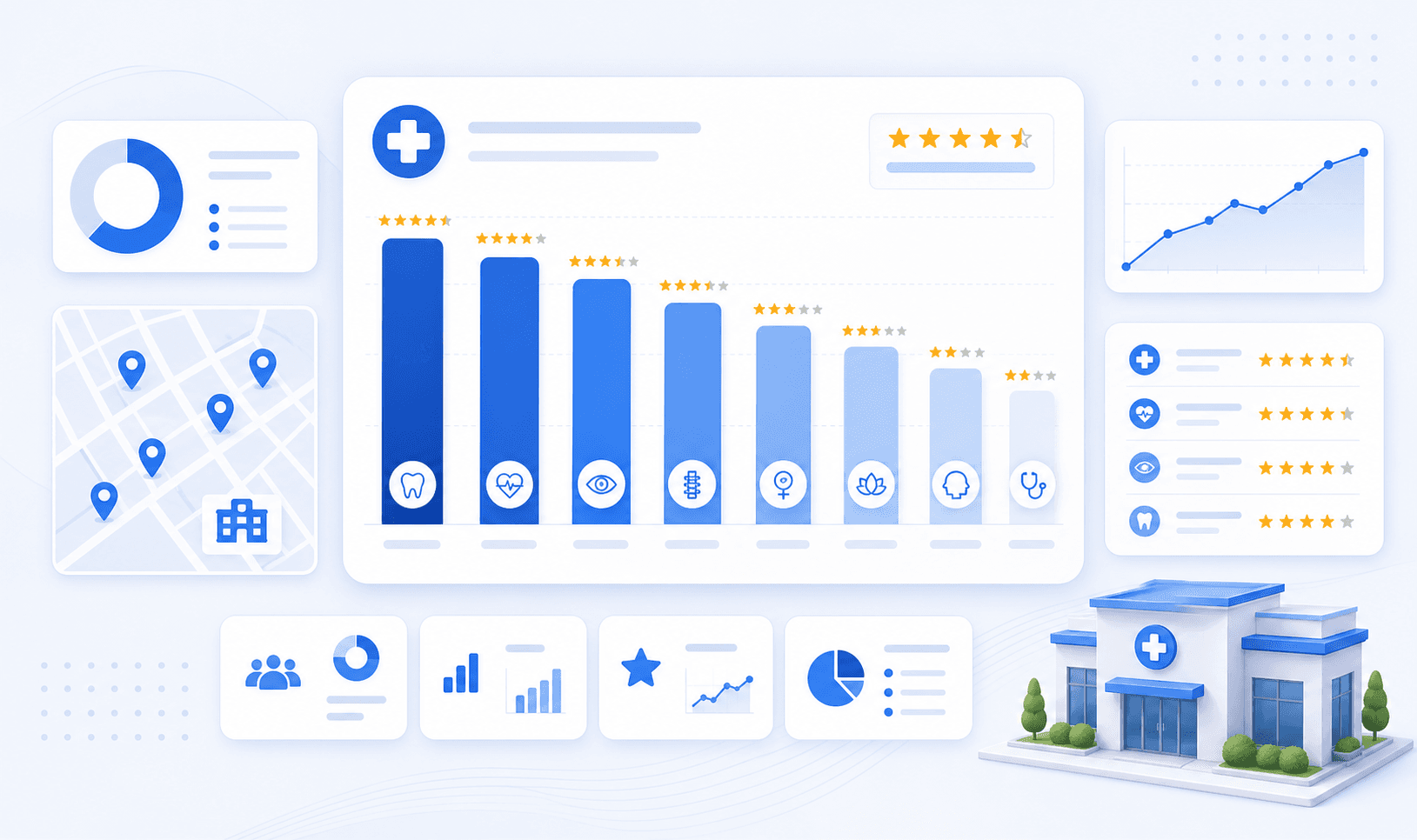 Average Google Review Counts by Clinic Specialty